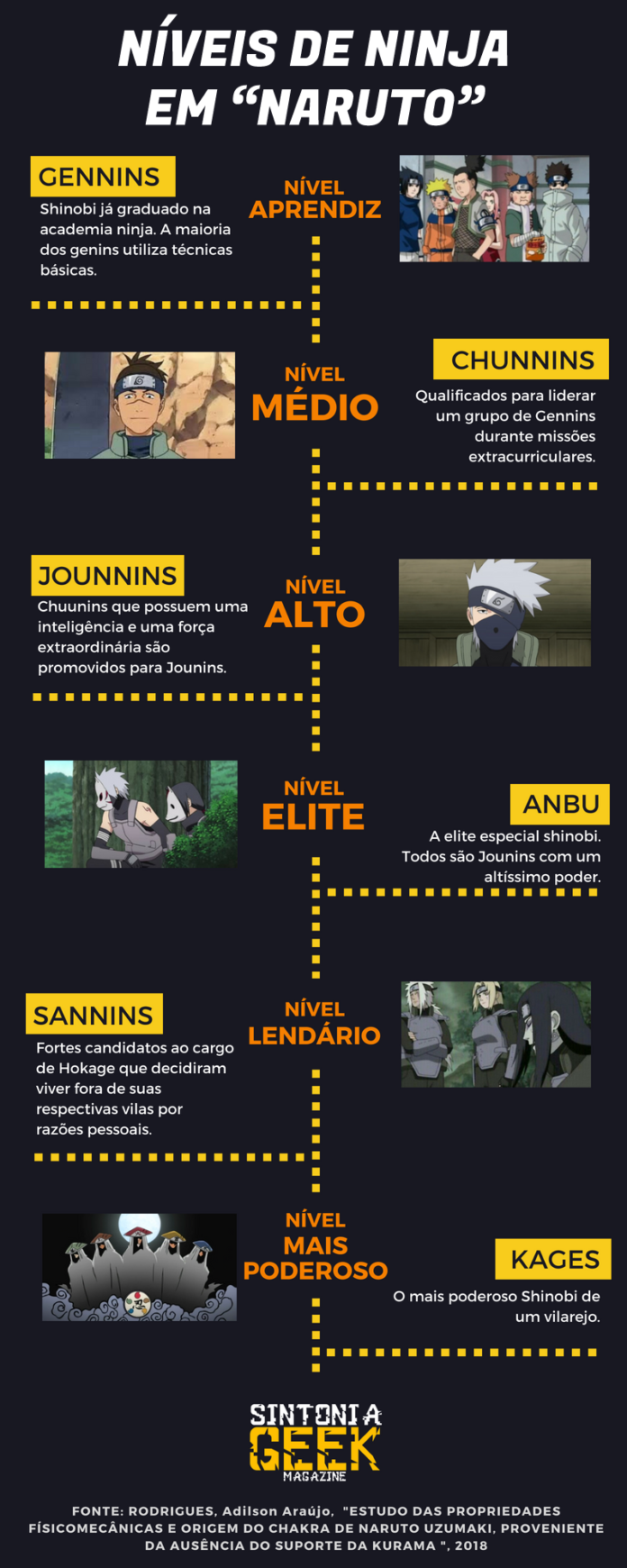 Afinal, o Naruto sem a Kurama tem algum poder?